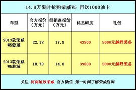 年末狂歡，鉅惠來襲 旭致以14.8萬限時抄底價，開啟榮威W5銷售與技術(shù)咨詢盛宴