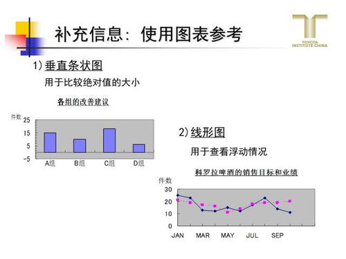 跟豐田學精益，教你怎么做一頁A3報告 銷售及技術咨詢服務實戰應用